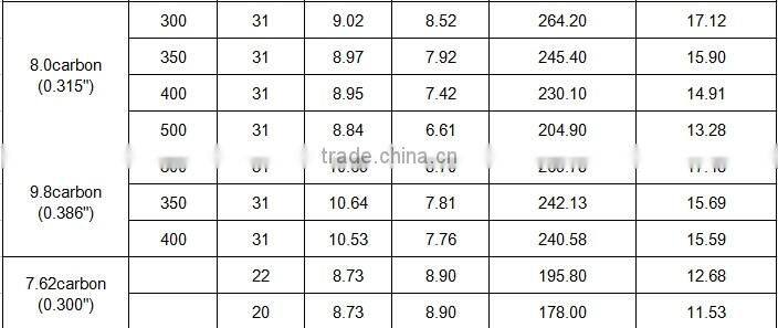 archery arrow for shooting