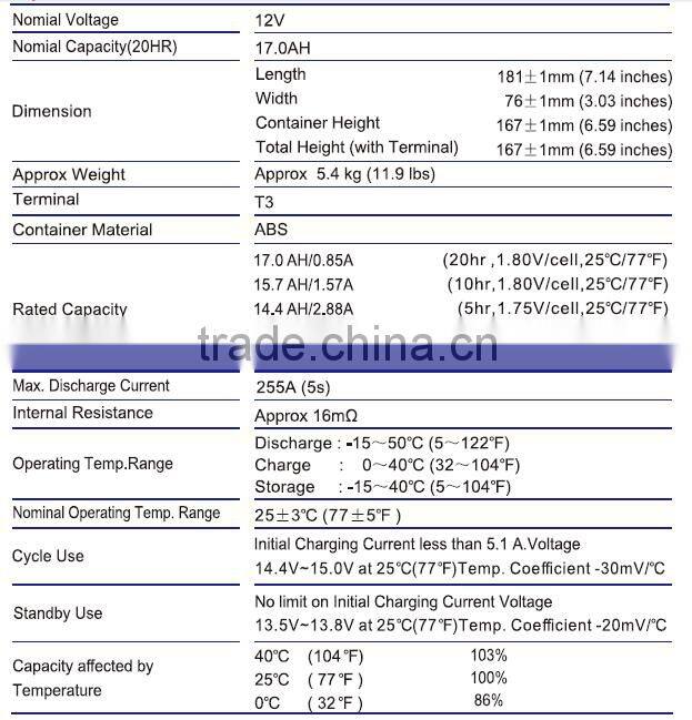 Sealed lead acid battery 12V17ah lead acid battery plate