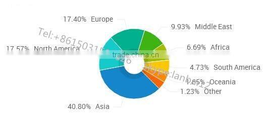 galvanized steel wire rod made in China for construction material