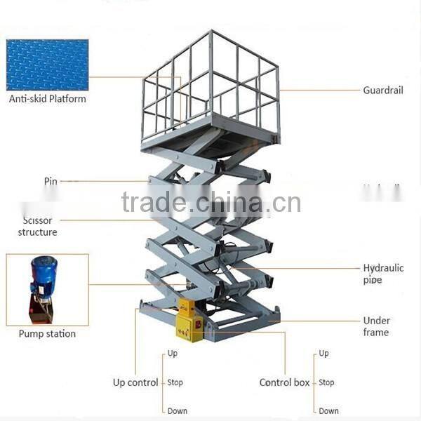 hydraulic loading dock scissor lifts