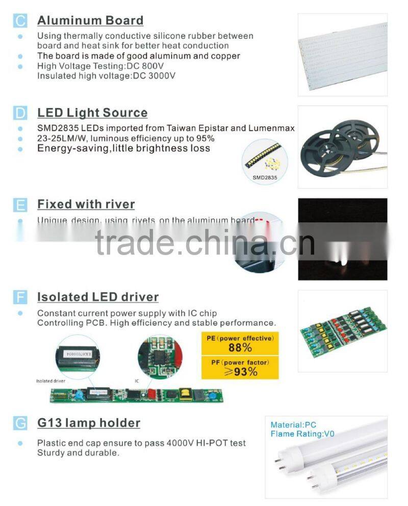 360 nano t8 led tube light 18-19w lampada de led