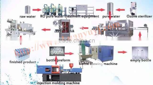 3000-4000BPH Bottled Water Filling Machine