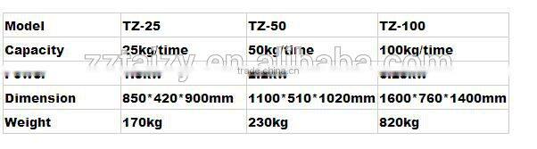 small machine line 50kg spiral dough mixer