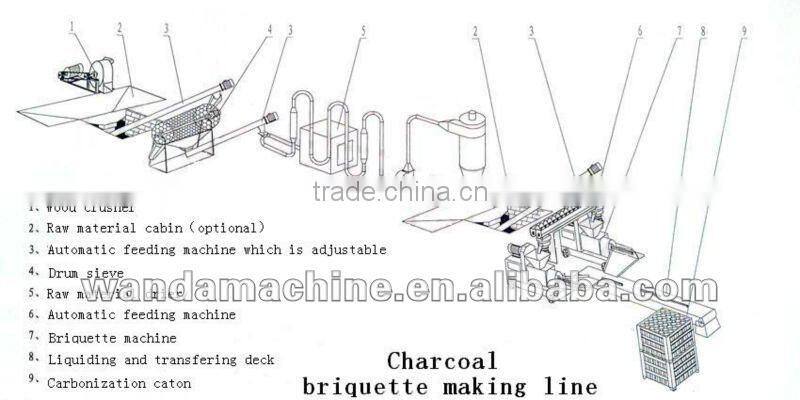 2013 professional wooden sawdust dryer for sale