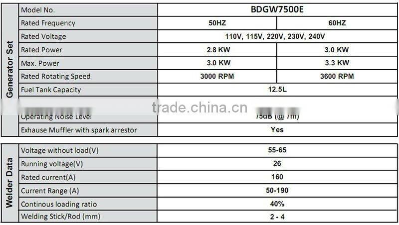 Best Seller!!! Max.Current 190A Open welder diesel generator