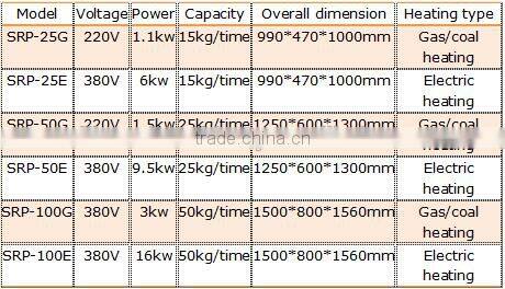 new quality product small peanut roaster machine