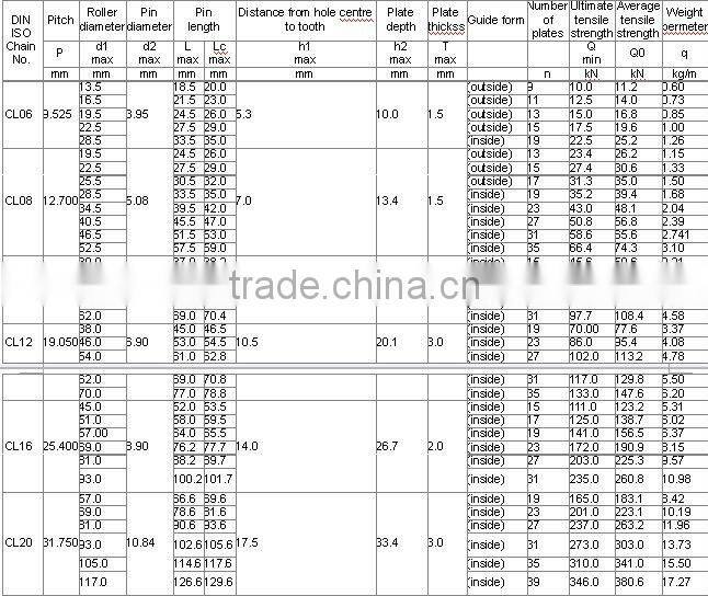 Automobile chain box chain angine drive chain for car or motorcycle