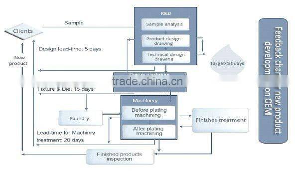 factory direct china for man roland spare parts