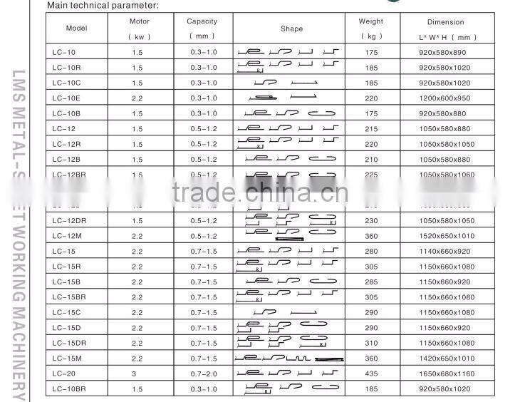 LMS LC-12DR Aluminum forming machine, s-lock machines, lock former