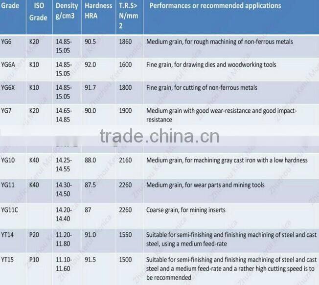 carbide chisel buttons press fit