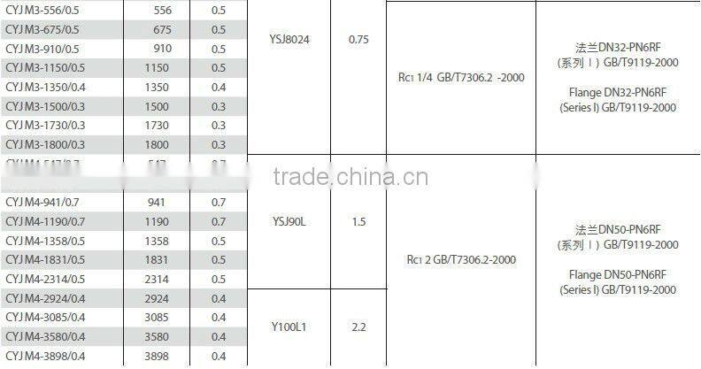 1800L 0.8Mpa Mechanical Diaphragm Electronic Dosing Pumps