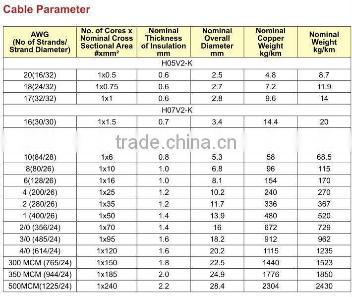 2491X Heat Resistant cables to BS 6004 H05V2-K/ H07V2-K