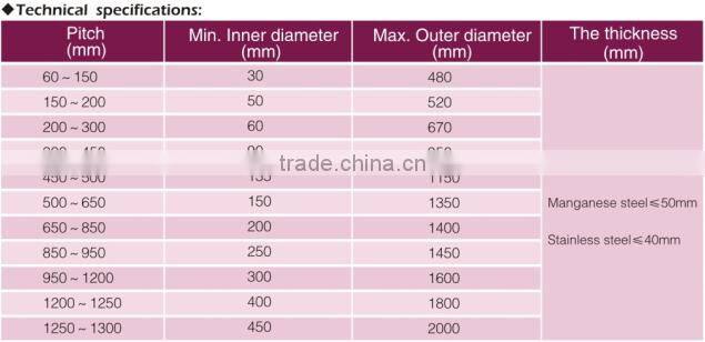 Sectional Screw Flight