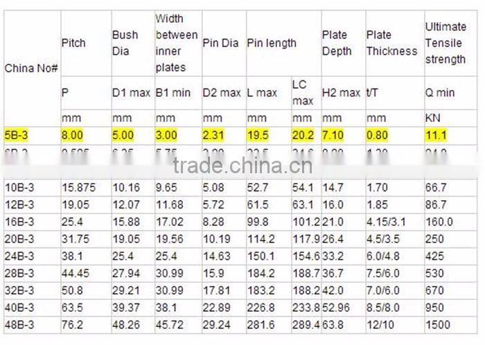 High quality 10A-3 stainless steel roller chain