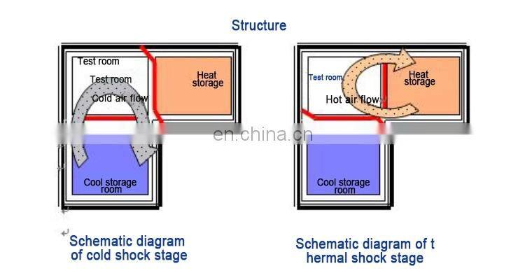 thermal tester heat resistance testing machine high and low temperature shock test chamber