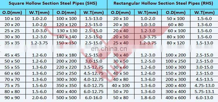 TianJin Youfa Group thickness hot cold rolled ms square & rectangular galvanized steel pipe price
