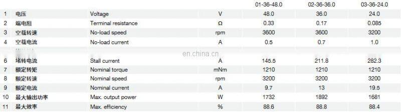 2019 custom giant brushless motor for drone