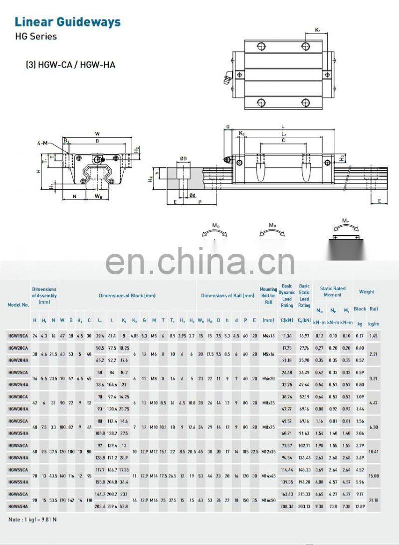15mm 3D printer hgw hgh series hgh15 linear rail thk bearings linear guide