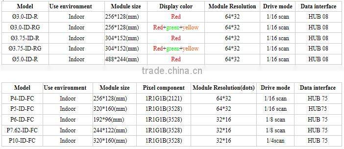P6 P7.62 P8 P10 P16 P20 P25 P31.25 outdoor full color rgb 256*128mm SMD P8 led display module