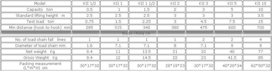 3 Ton KII Series Manual Chain Hoist with Security Valve