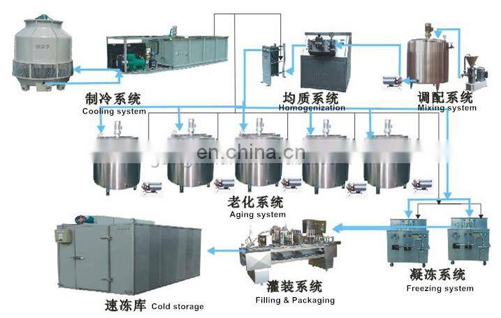 Automatic milk pasteurizer and homogenizer milk uht tube instant sterilizer homogenization production machine price for sale