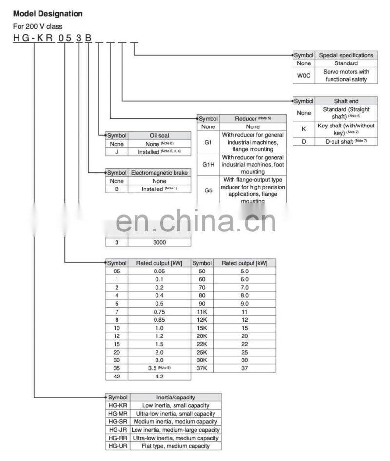 100% original HG-MR73BJ Mitsubishi AC Servos Motor