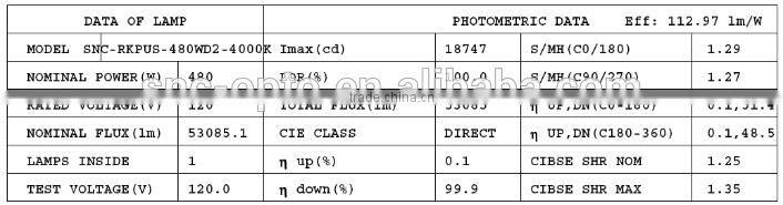 SNC UL cUL LUMILEDS LED Retrofit Kit 480W AC100-240/277V 5 years warranty