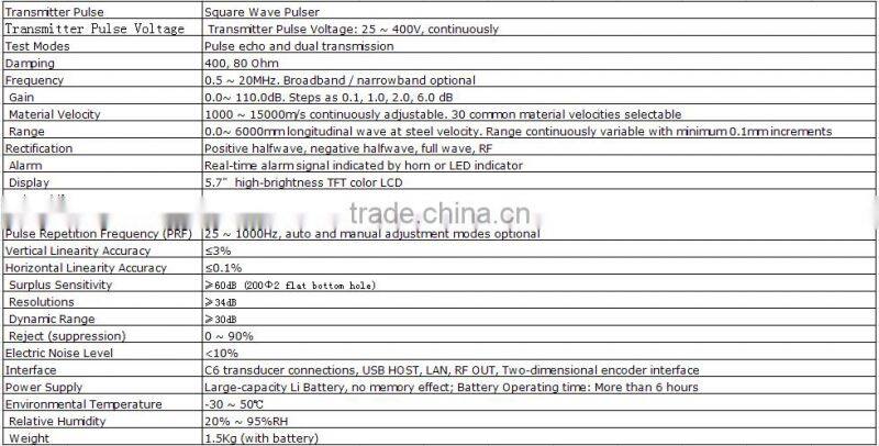 Digital Portable Ultrasonic Flaw Detector Ndt Instruments Testing Equipment