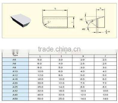 ISO sintered carbide tips welding tips type A for metal cutting supply direct from Zhuzhou factory