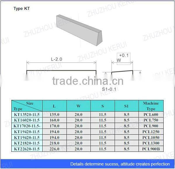 Leading manufacturer of tungsten carbide wear parts for VSI crusher rotor tips with good performance in wear resistance