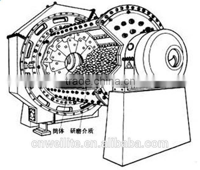 Coal Mill For Coal Dust / Coal Dust Grinding Mill