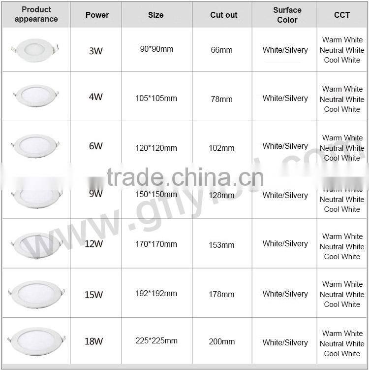 2016 CE Rohs SMD recessed round led panel light 6W/9W/12W/15W/18w/24W led downlight
