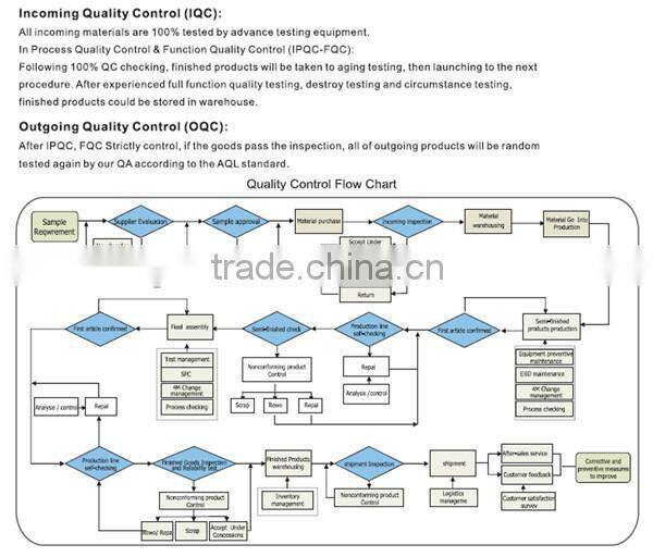 New model! android 4.4.4 dual-core car dvd for M4 with gps/mp3/wifi/3g/ipod/TV/Mirror link/OBD