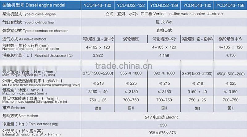 2 cylinder diesel engine
