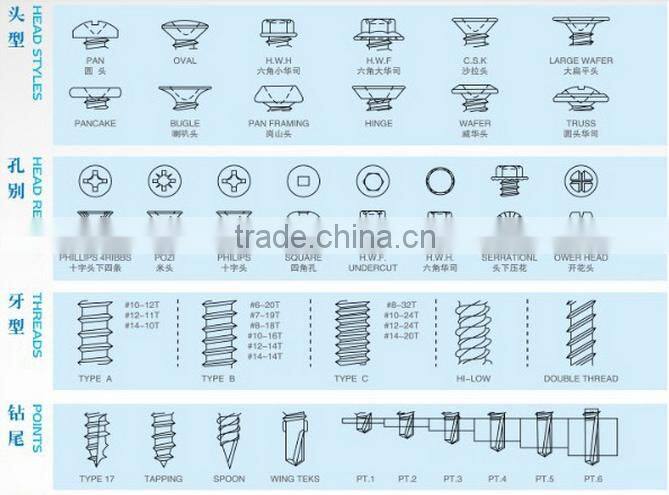 stainless steel hex EPDM washer head self drilling screw concrete