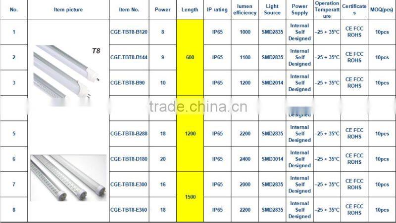 UL ROHS high lumen T8 led tube light