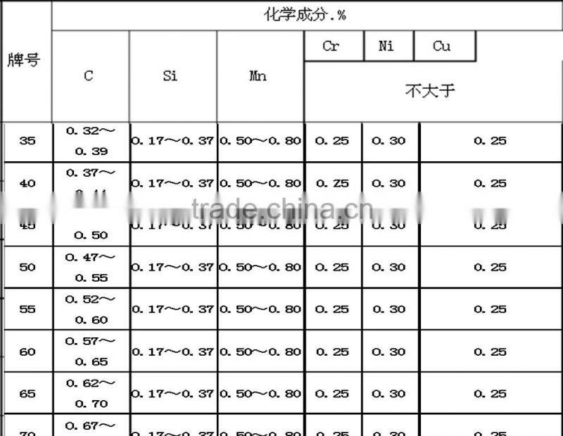 S50C/1050 quality carbon structural steel Belt