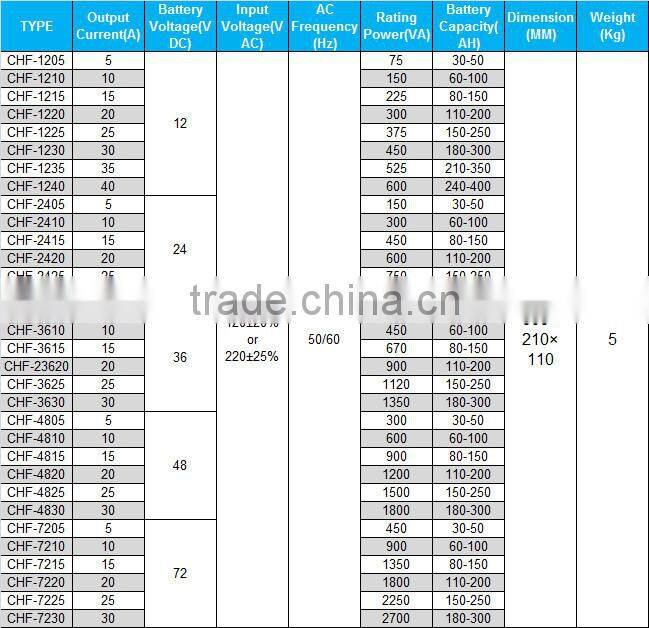 EverExceed CHF small size less weight high quality 12v car battery charger