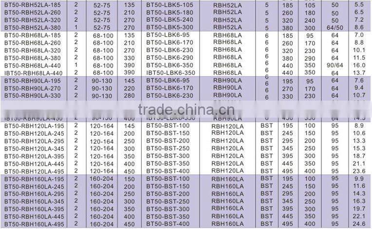WBH Indexable Twin-bit Rough Boring Head