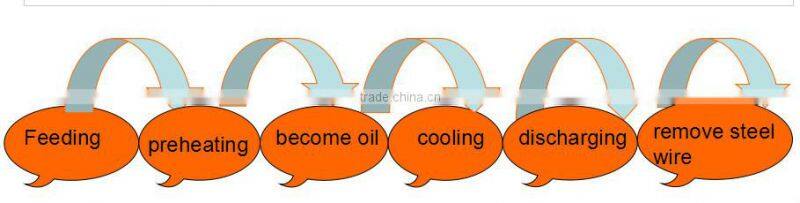 No pollution waste oil refinery equipment