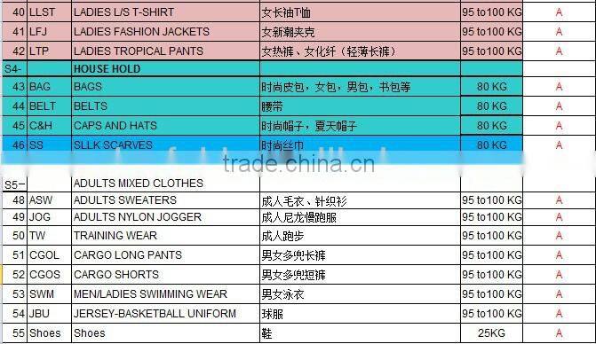 cheap used clothes for ladies, children and men