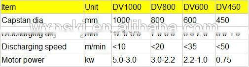 Alibaba china heavy duty galvanized staple production line