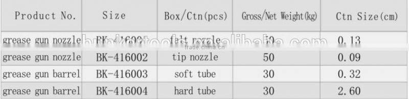 grease gun fitting, grease gun spare parts, accessory of grease gun