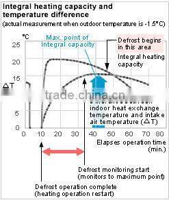air conditioner inverter split 9000btu 12000btu 18000btu