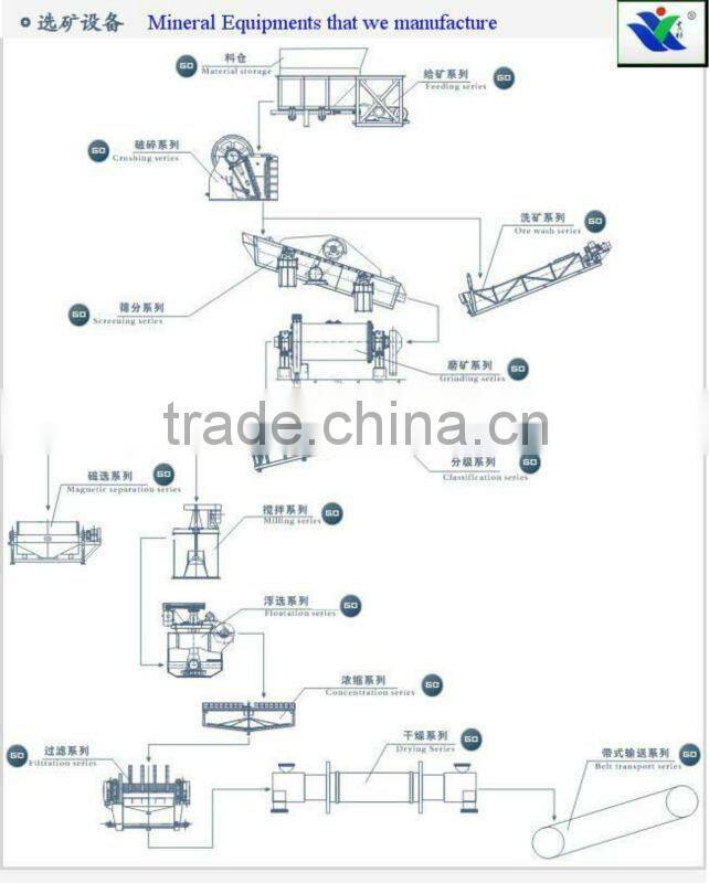 Process To Extract Gold Cylinder External Filter