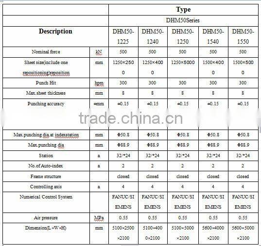 DHM SERIES CNC TURRET PUNCH MACHINE