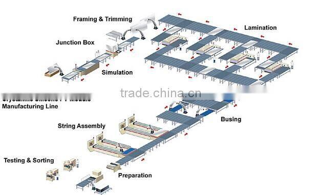 3A AM1.5 100mw/cm2 GTC-5A GTC-B china solar cell tester with 200*200mm/0.1w-5w effective test range