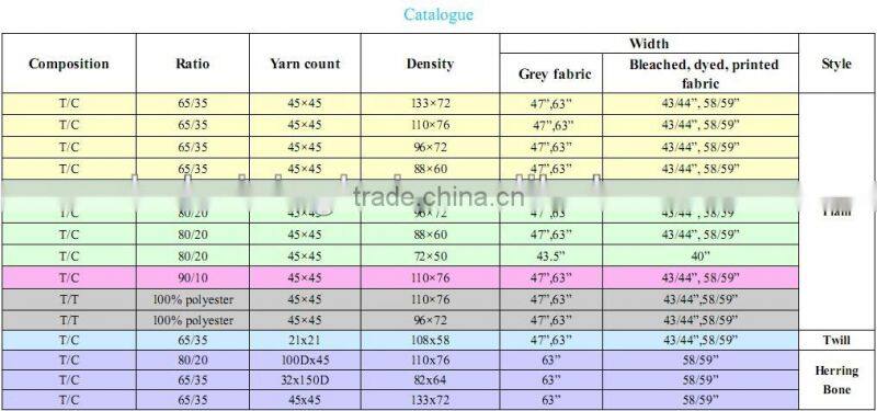 T/C 65/35 205g workwear dyeing twill fabric