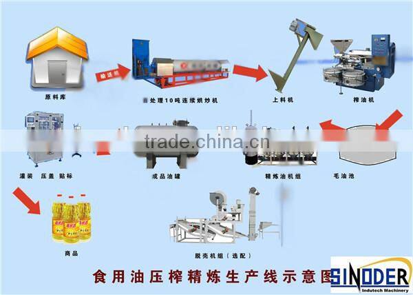 Waste tyre Making fuel oil equipment/waste tire pyrolysis plant|waste oil recycling equipment