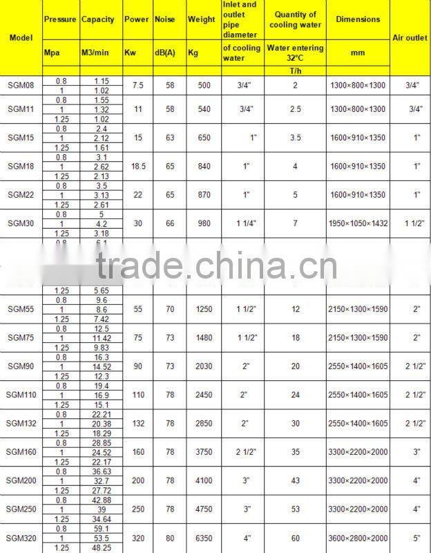 901 SCFM of compressed at 125 PSI jump start with air compressor